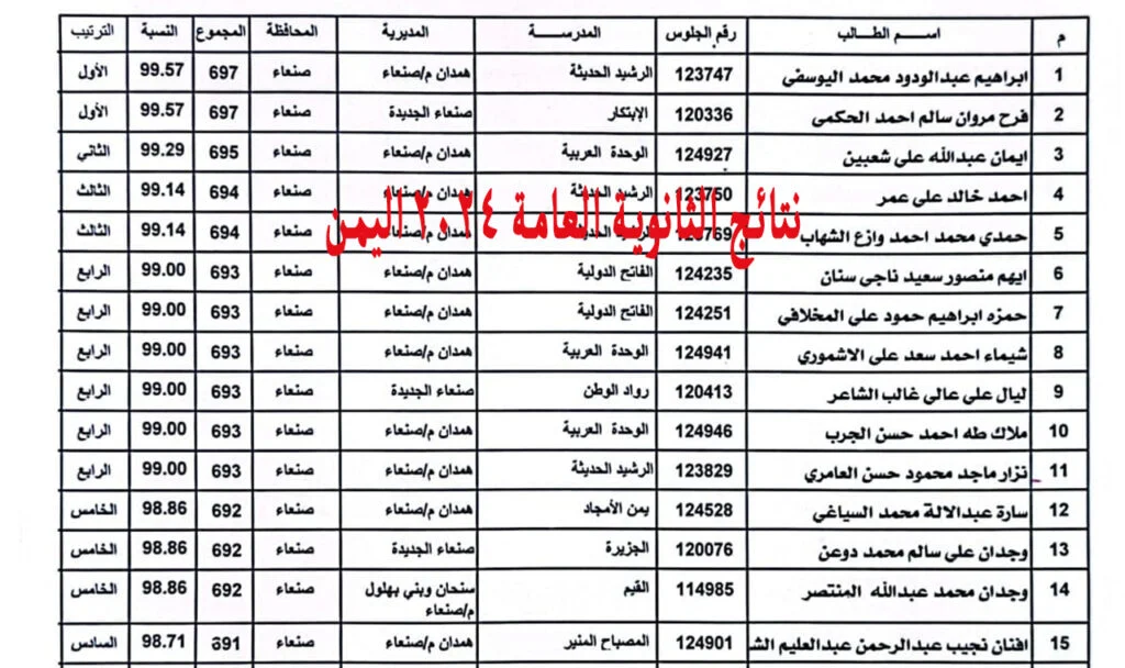 خطوات نتائج الثانوية العامة في عدن عبر وزارة التربية والتعليم 2024